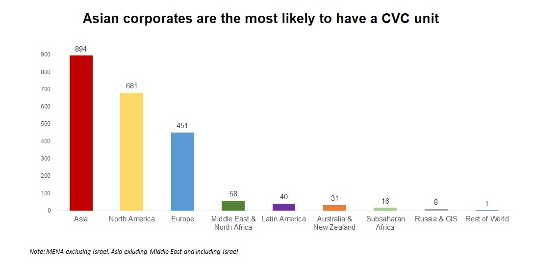 Chart showing the location of companies with a CVC unit
