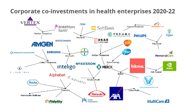 Co-investments in health enterprises