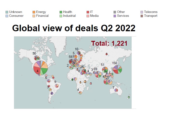 Global view of deals Q2 2022