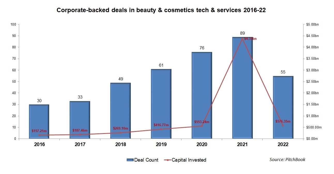 china cosmetics market