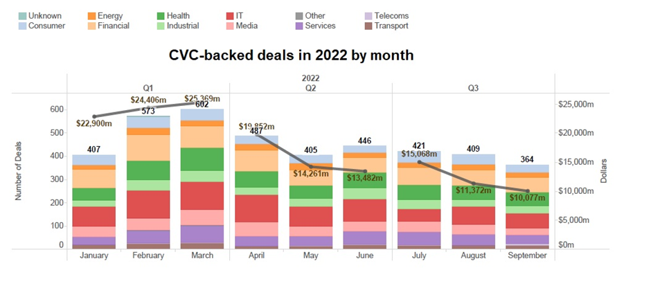 Corporate-backed deals month-by-month