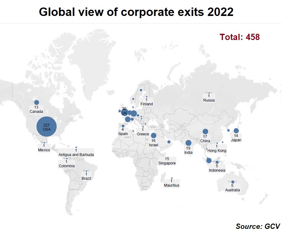 Corporate exits by country from 2022 shown on a worldmap. Data source: GCV