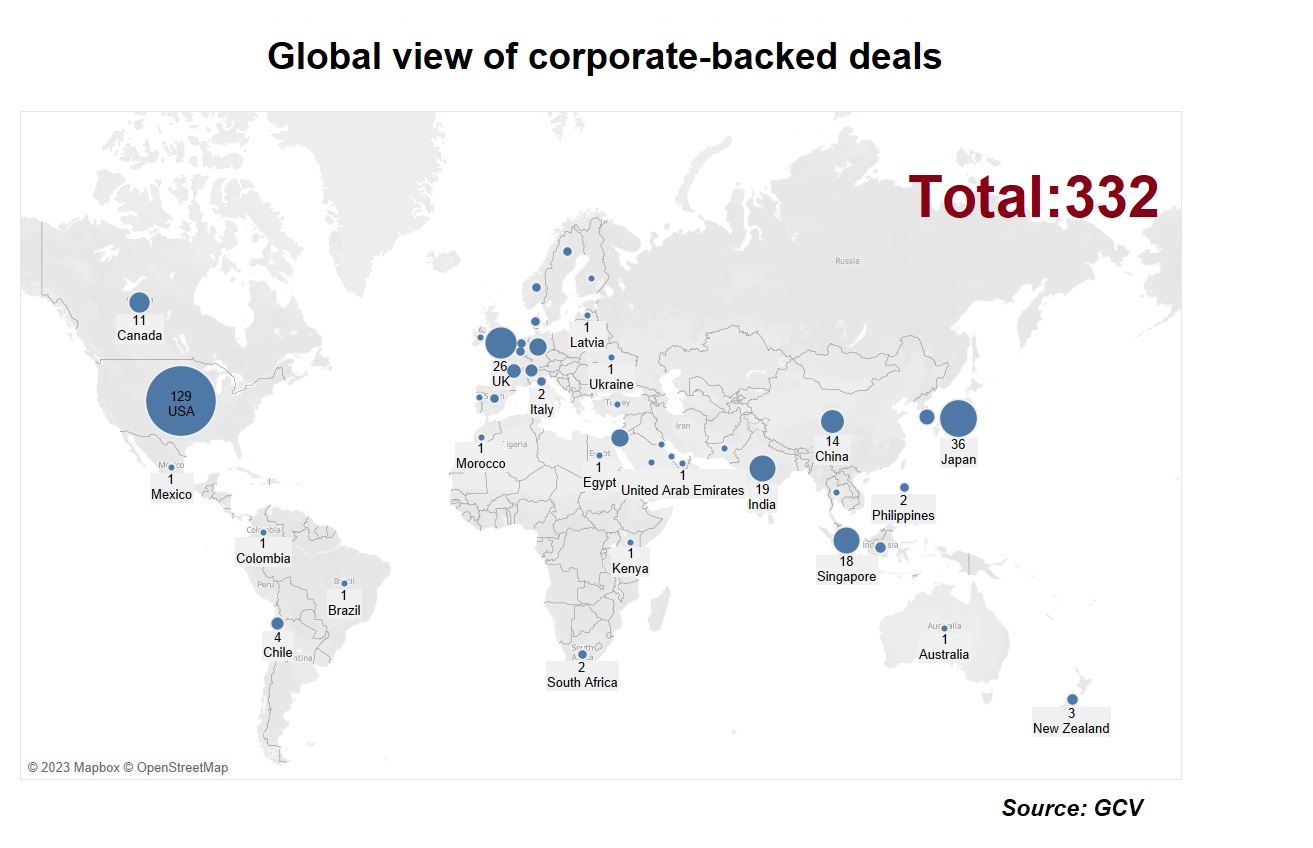 Chart showing global view of corporate-backed deals by country. Source: GCV