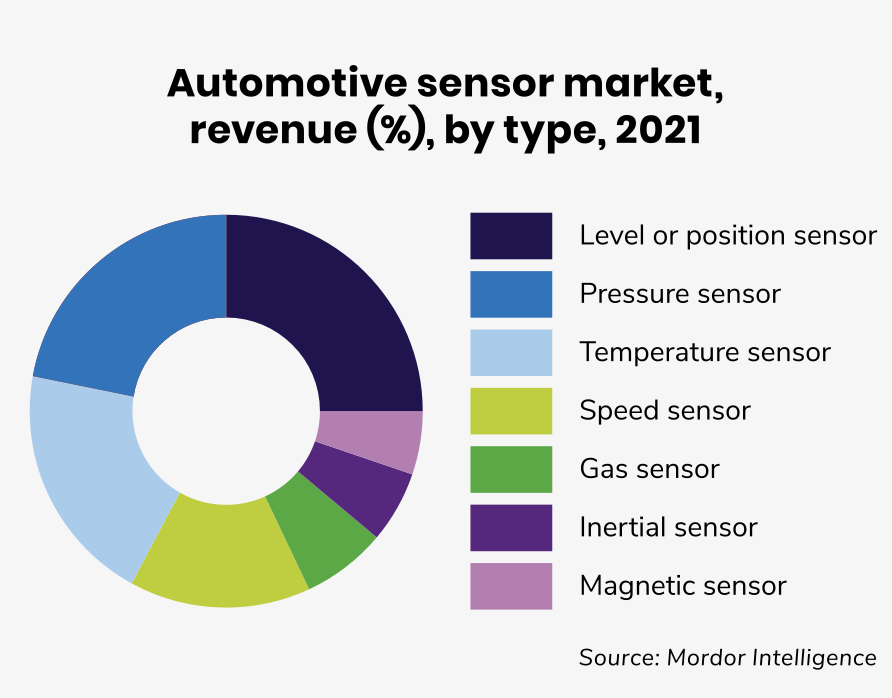 Temperature Sensor - an overview