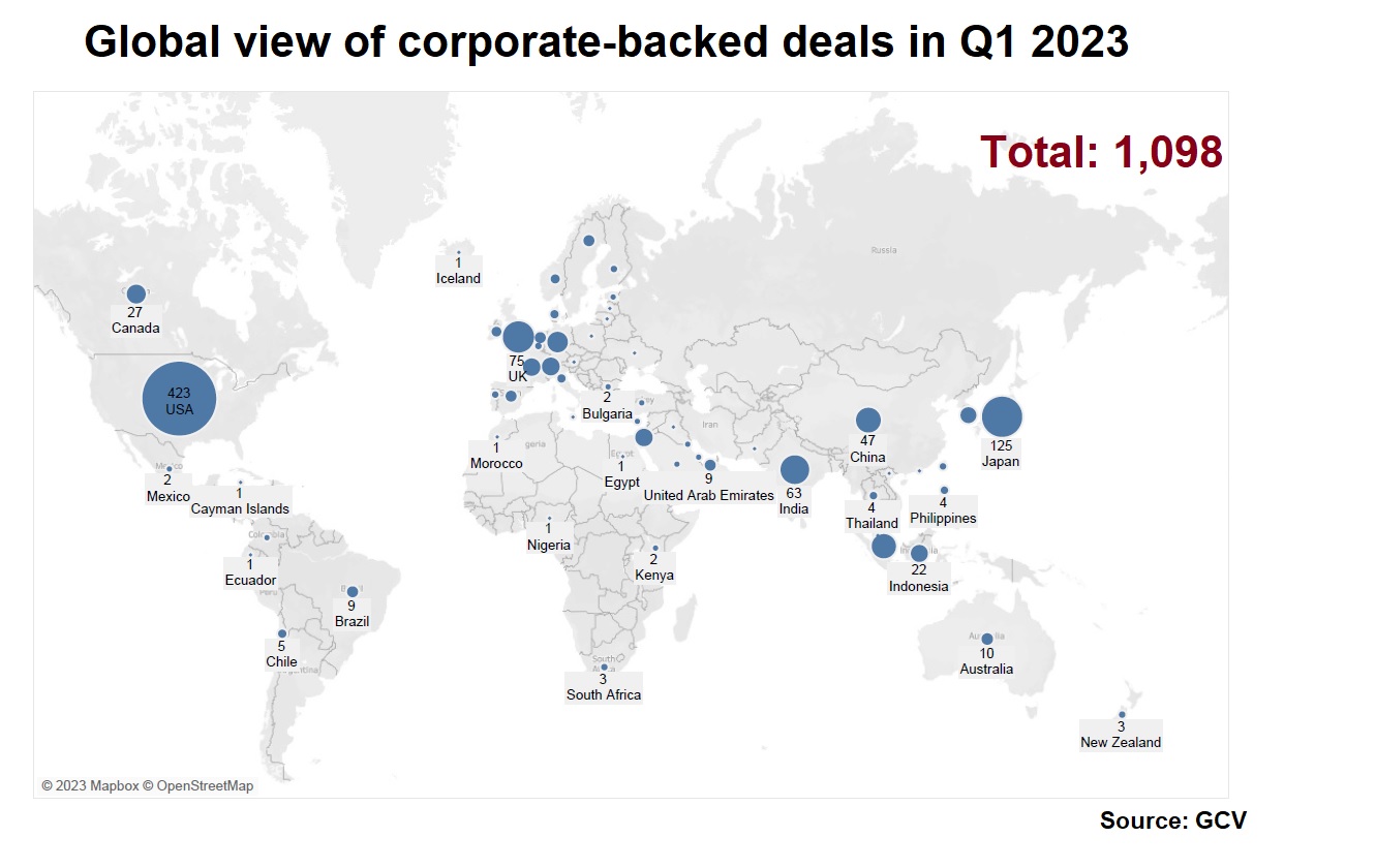 Global view of corporate-backed deals in Q1 20223, map chart. Source: GCV