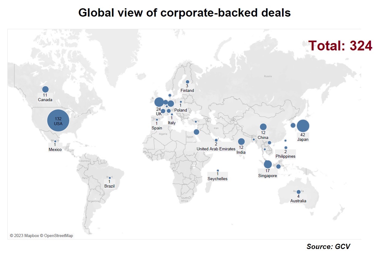 Global view of corporate-backed deals in April 2023, Source: GCV