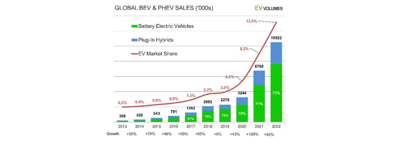 Ev semiconductor deals companies