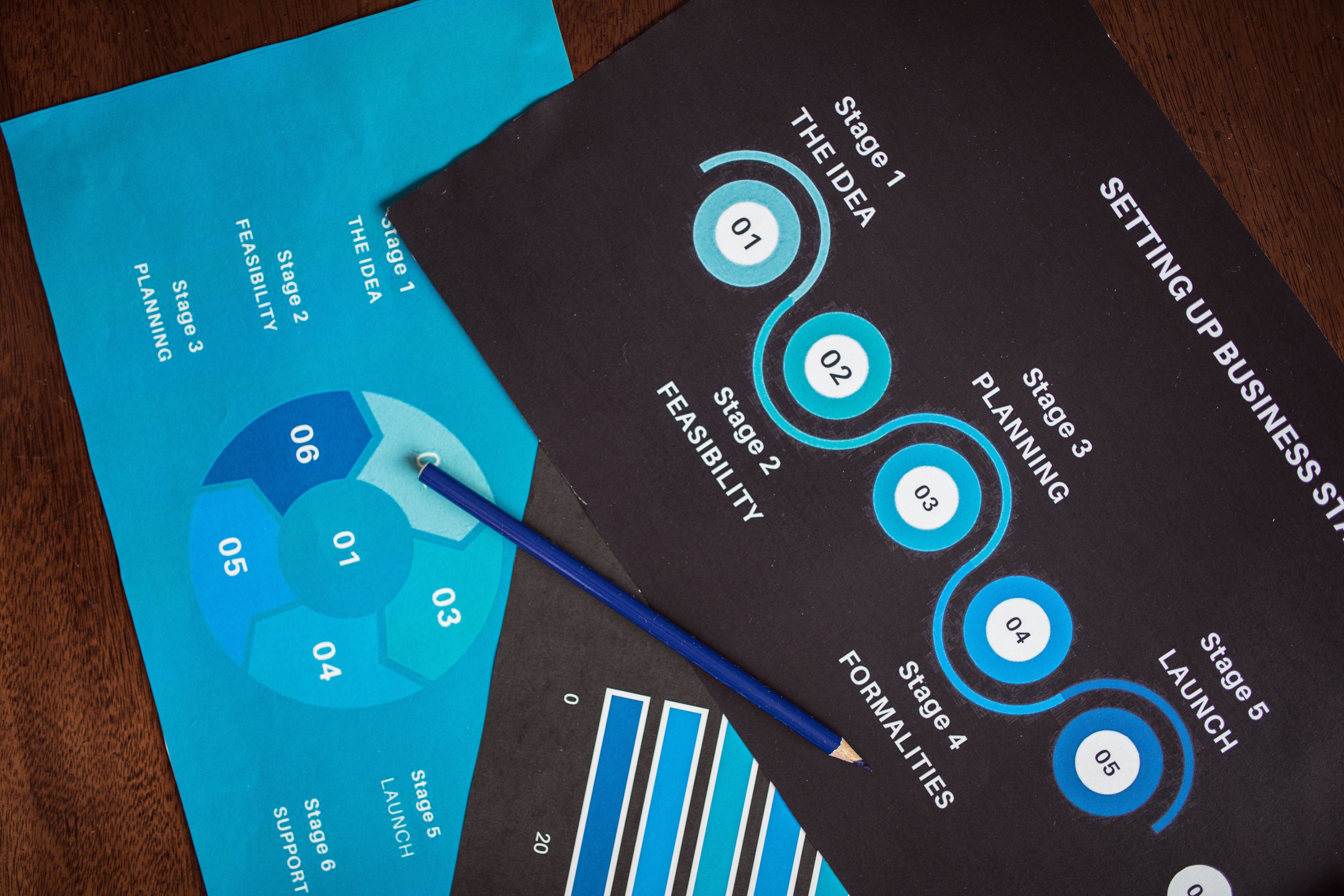 two pieces of a paper lying on a desk outlining five different steps to creating a business, from idea to launch