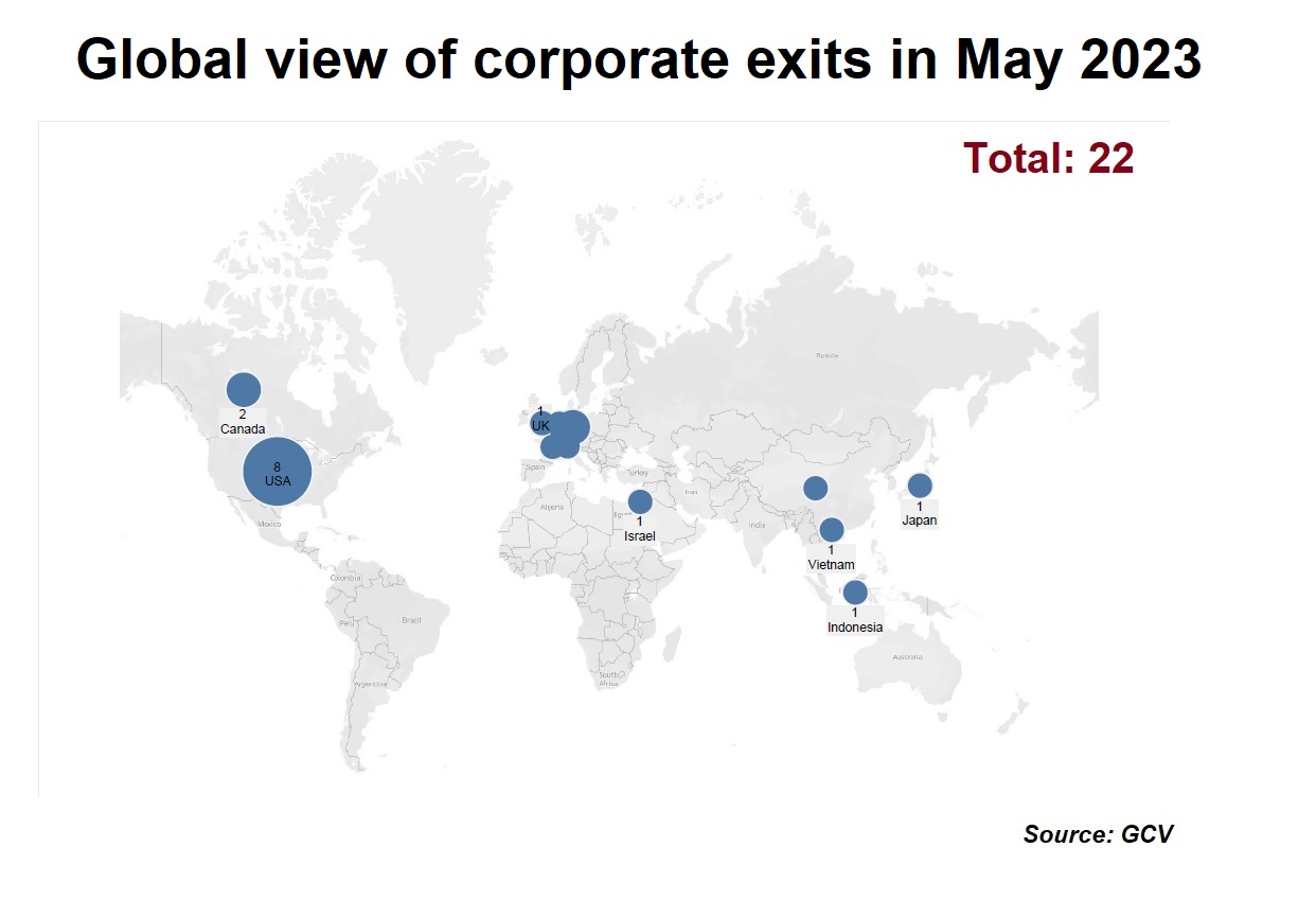 Global view of exits in May 2023. Source: GCV