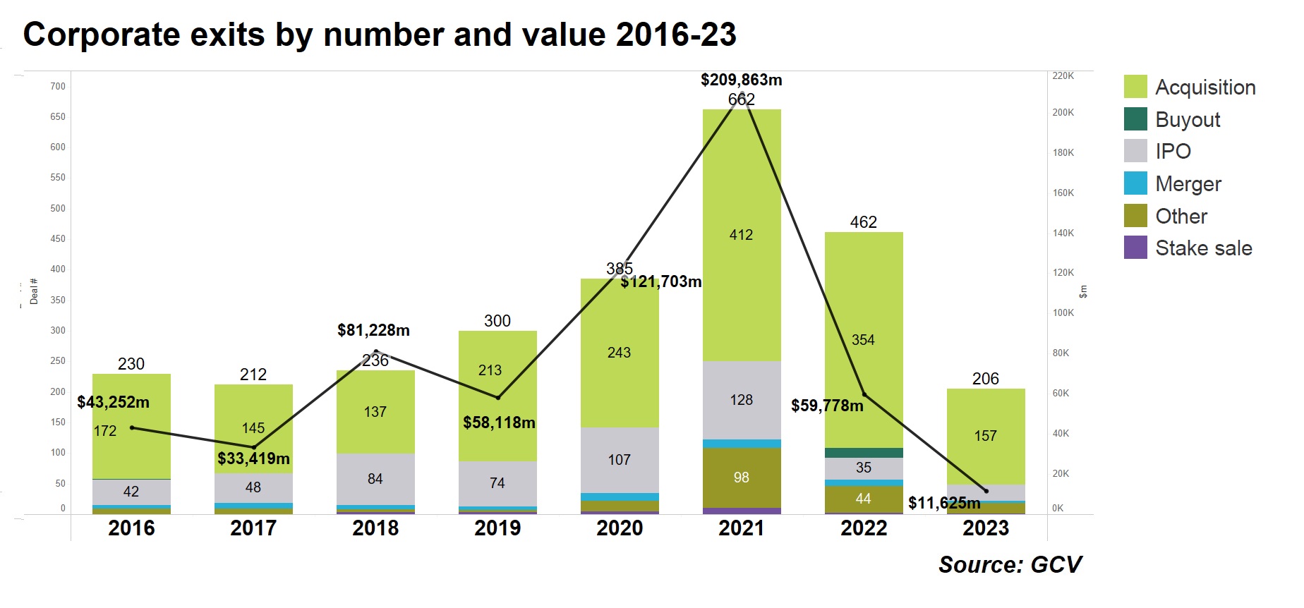 ChatGPT + $100M Offers + $100M Leads Workflow