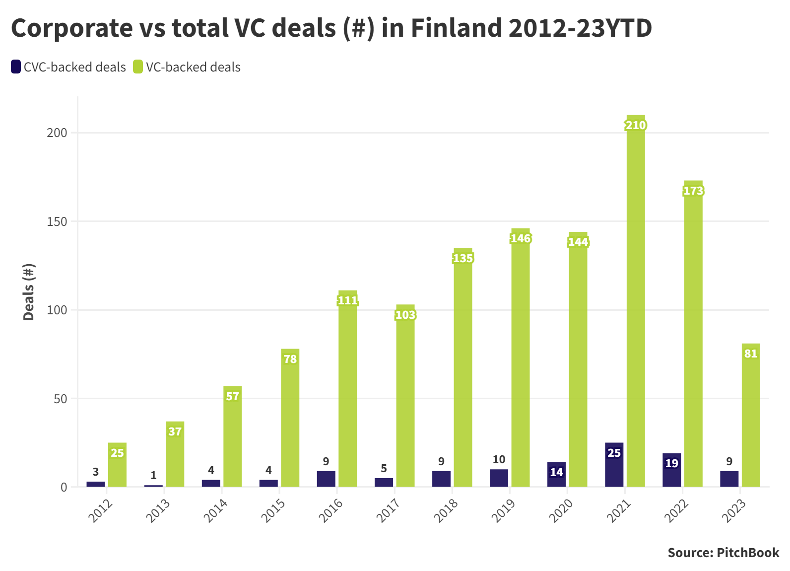 Kärcher has invested in the Finnish startup to contribute to its growth