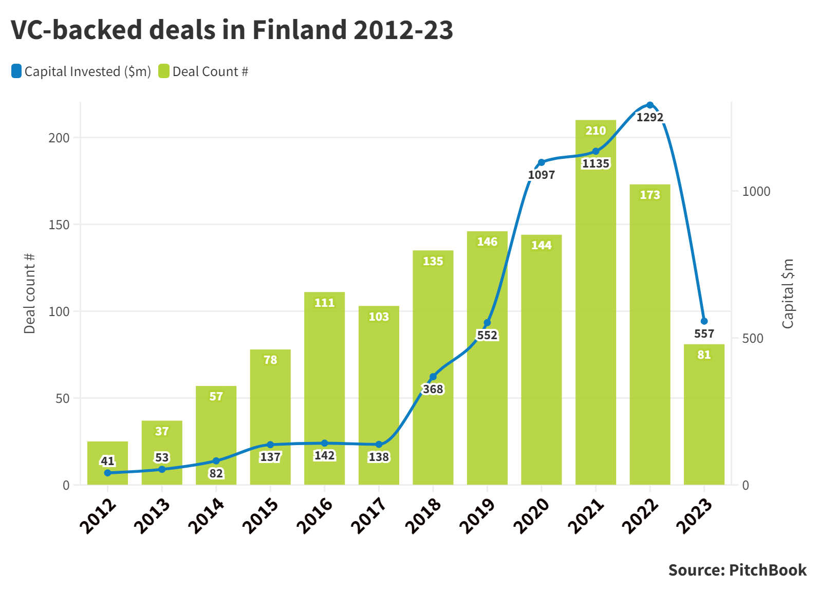 Kärcher has invested in the Finnish startup to contribute to its growth