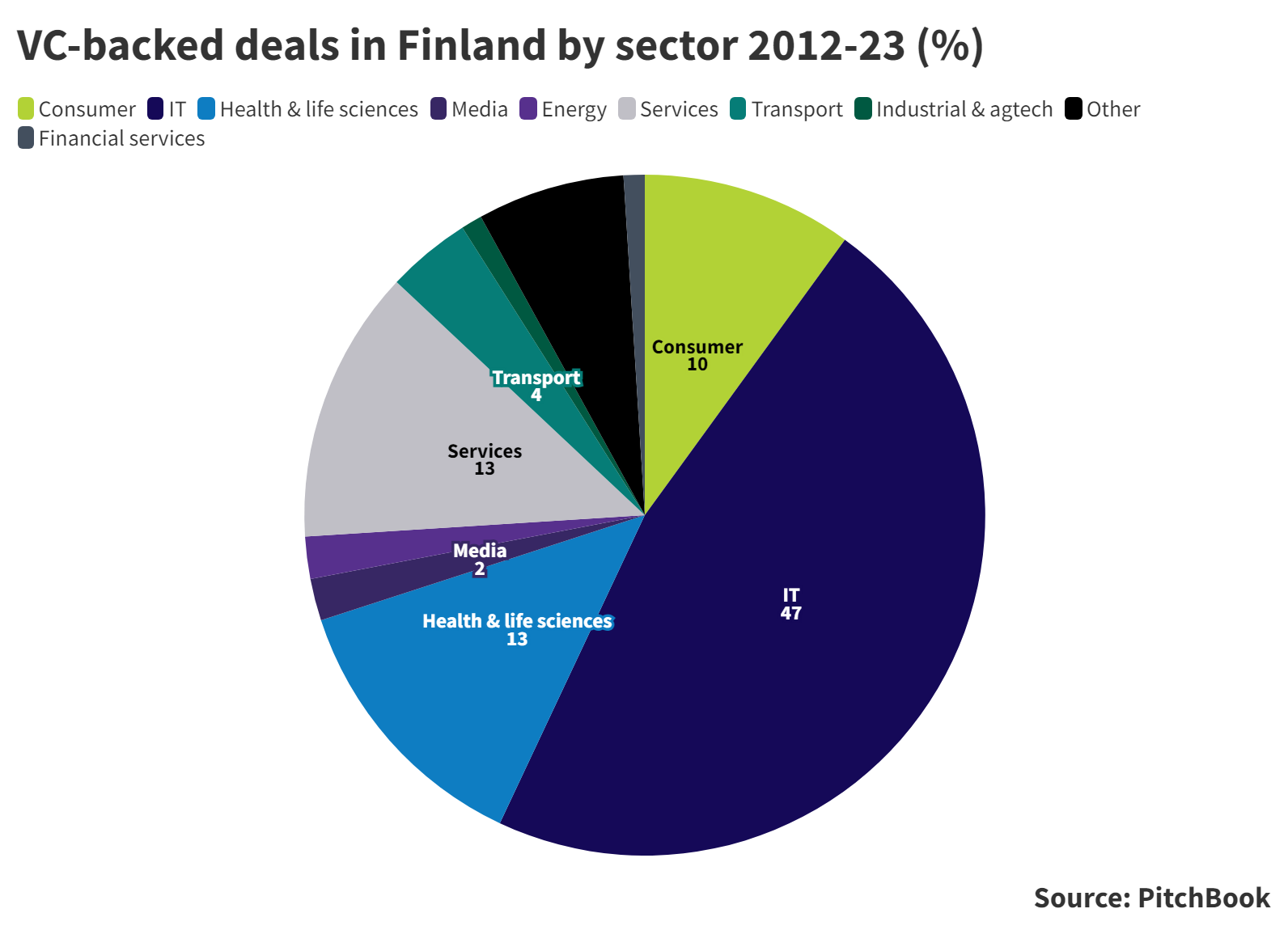 Global Venturing, Report