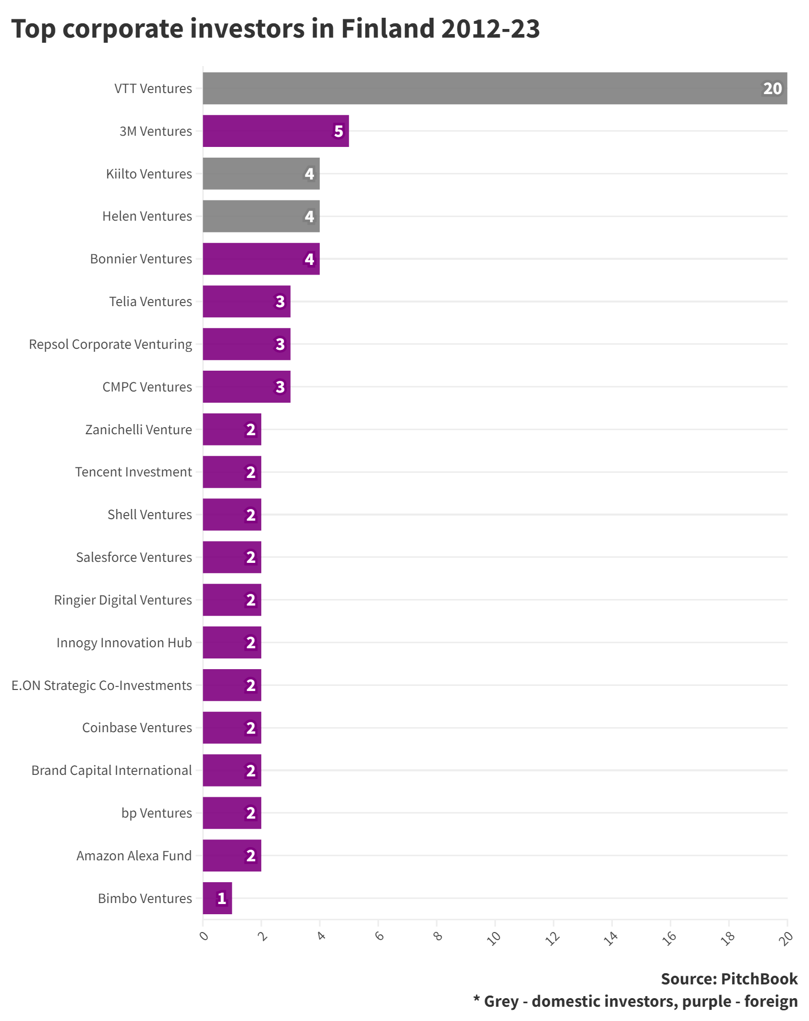 Pixie Market - Crunchbase Company Profile & Funding