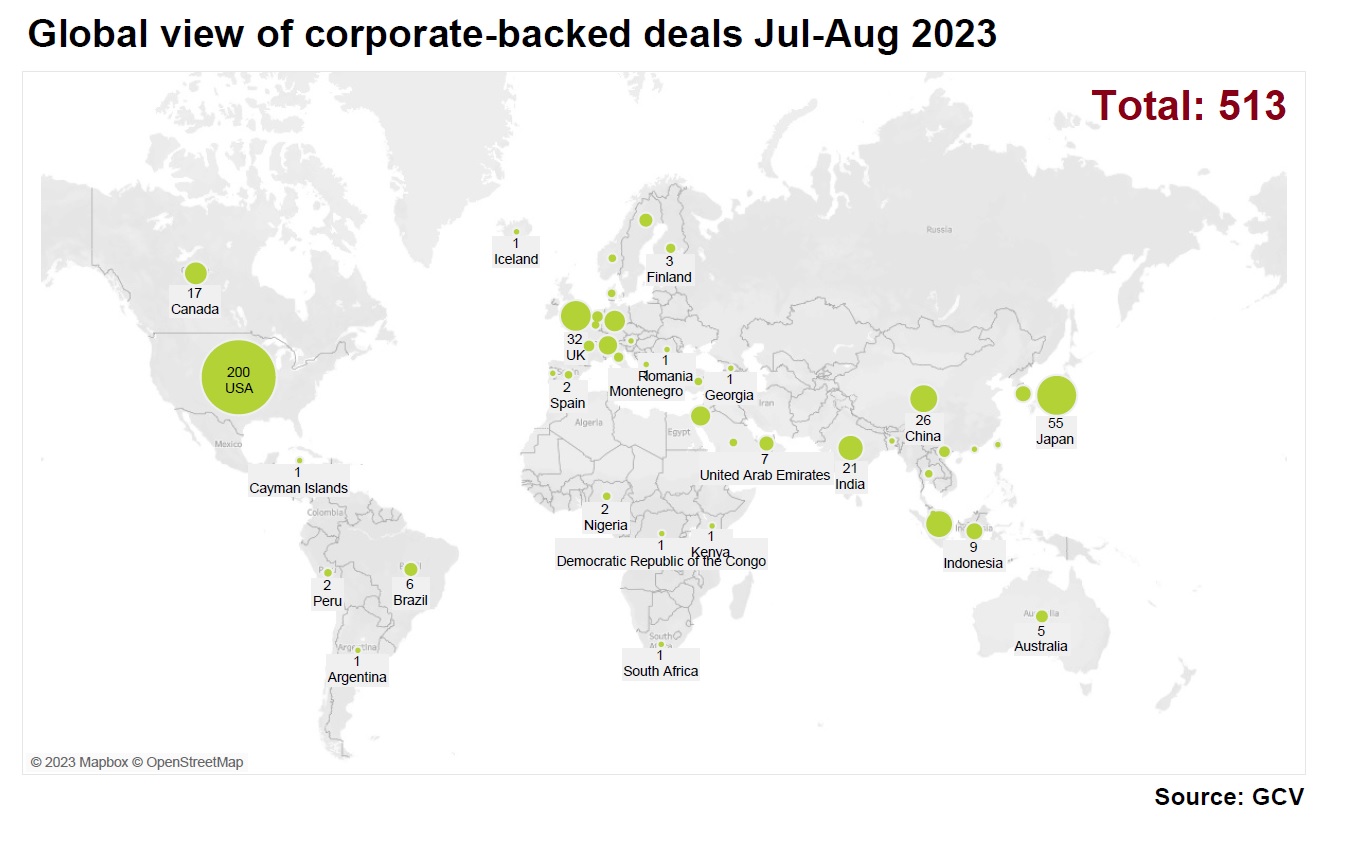 Worldmap with bubble charts showing a global vies of corporate-backed deals in July-August 2023. Source: GCV