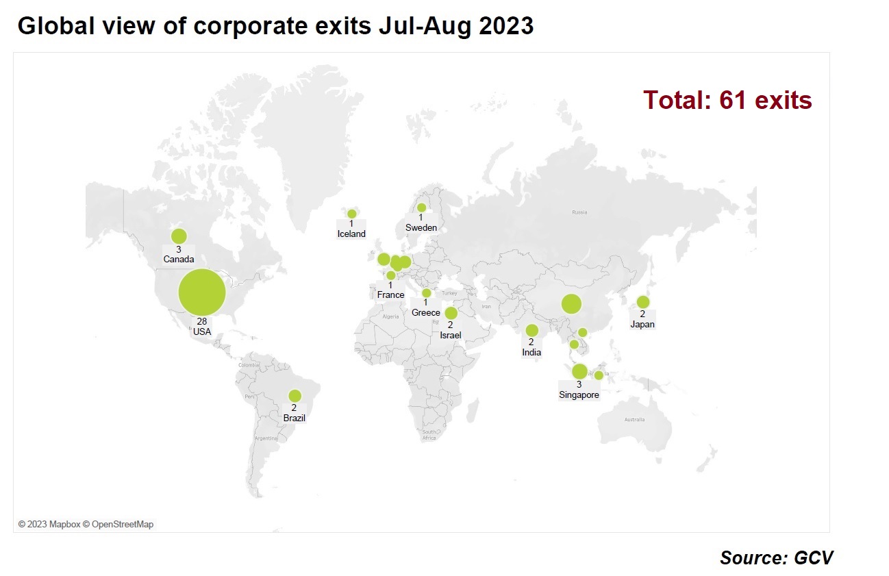 Worldmap with bubble charts showing a global view of corporate-backed exits in July-August 2023. Source: GCV