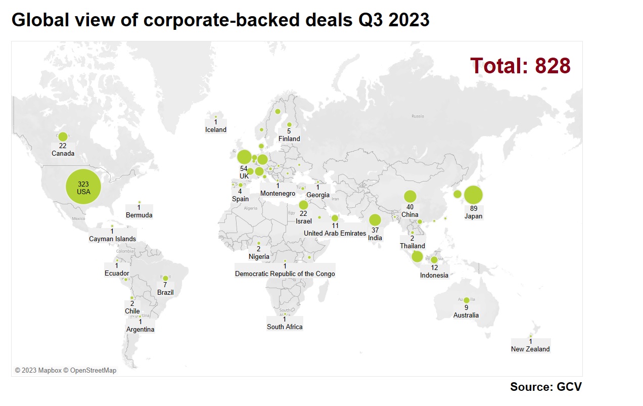 Worldmap showing a global view of corporate-backed deals in Q3 2023. Source: GCV