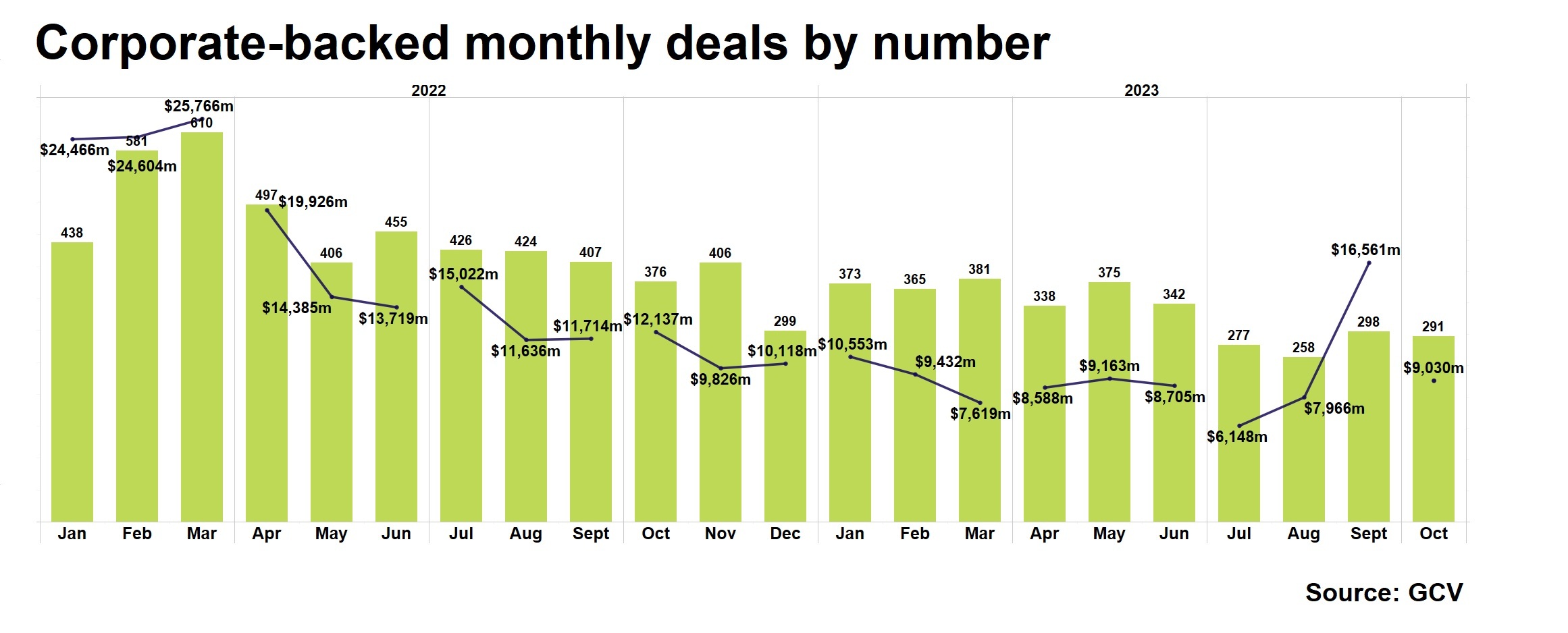corporate-backed monthly deals by number