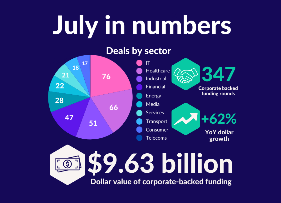 july 2024 in numbers