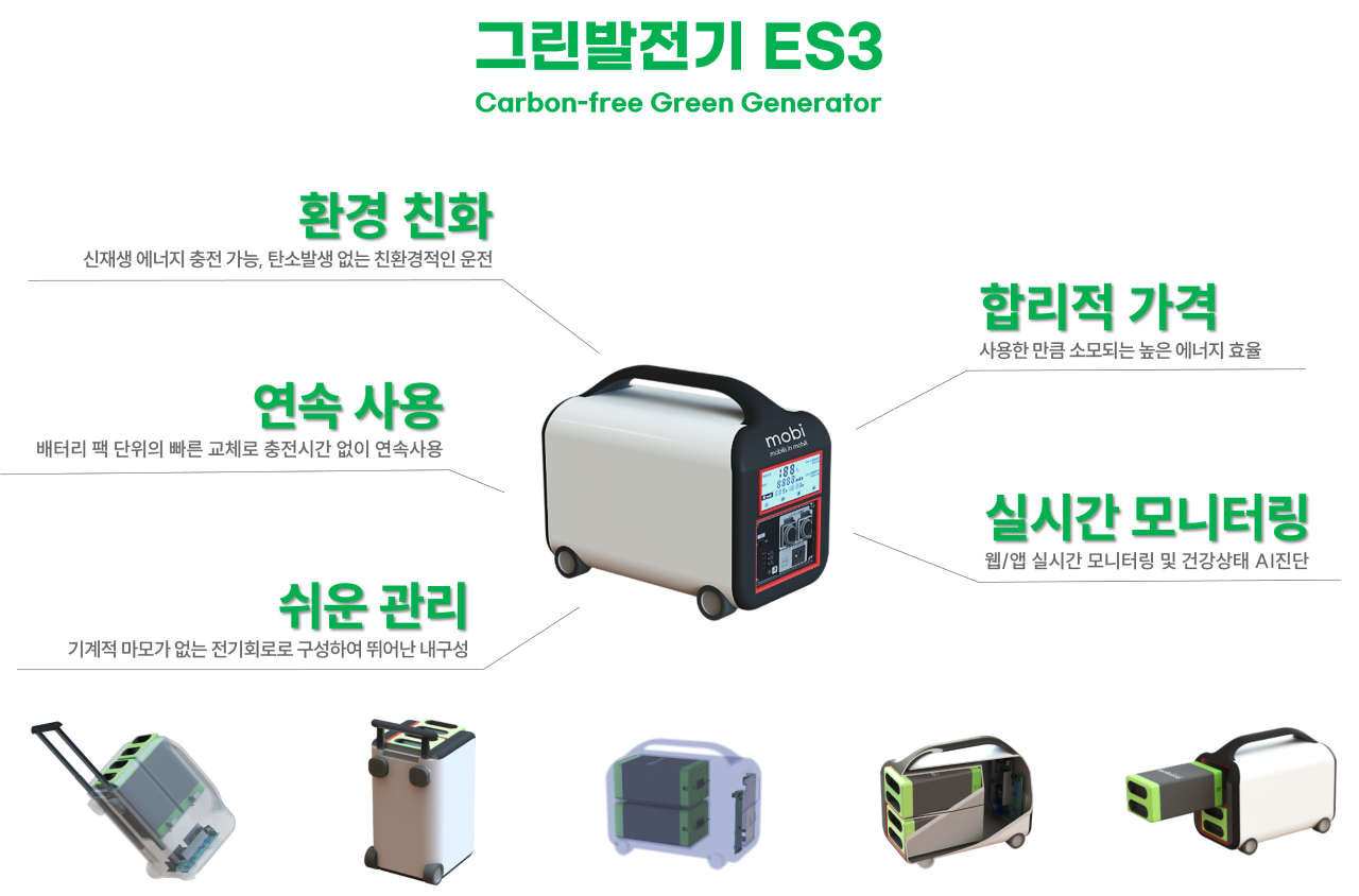 Mobi’s Carbon-free green generator