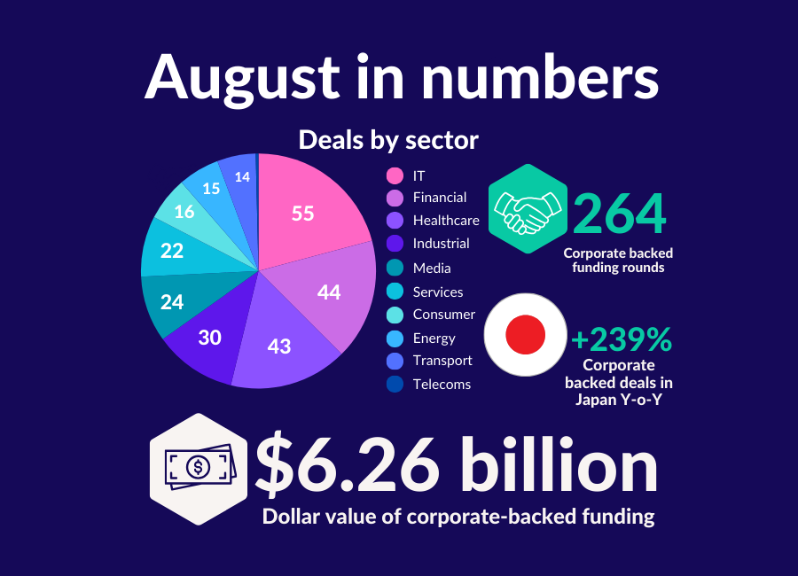 August 2024 in numbers