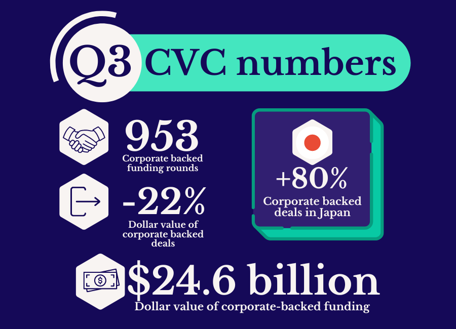 Q3 2024 CVC numbers