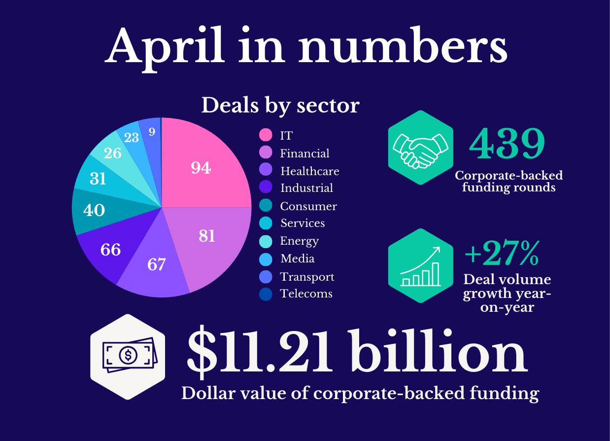 April 2025 Deals Data