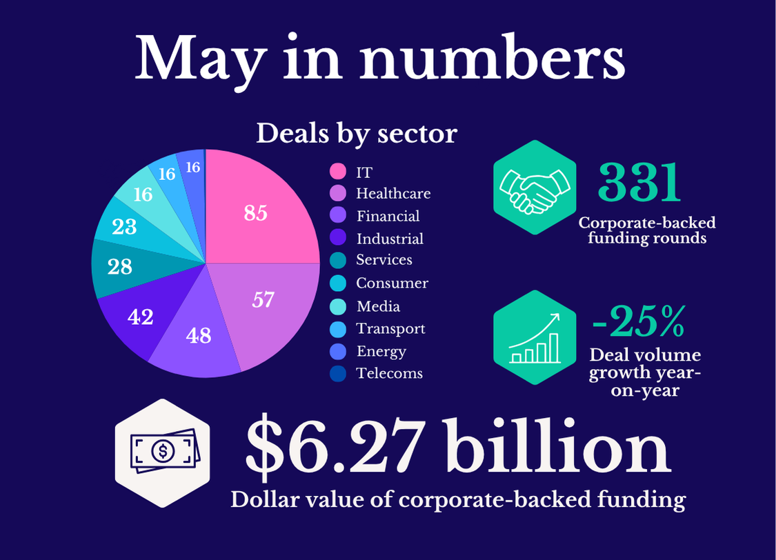 May 2025 Data