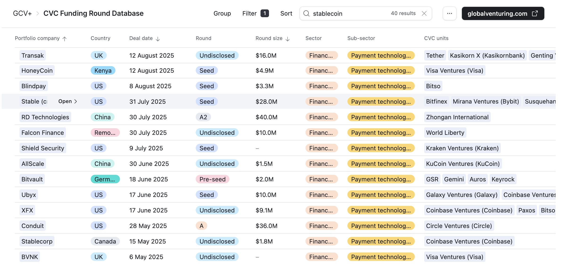 Cryptocurrency deals 2025