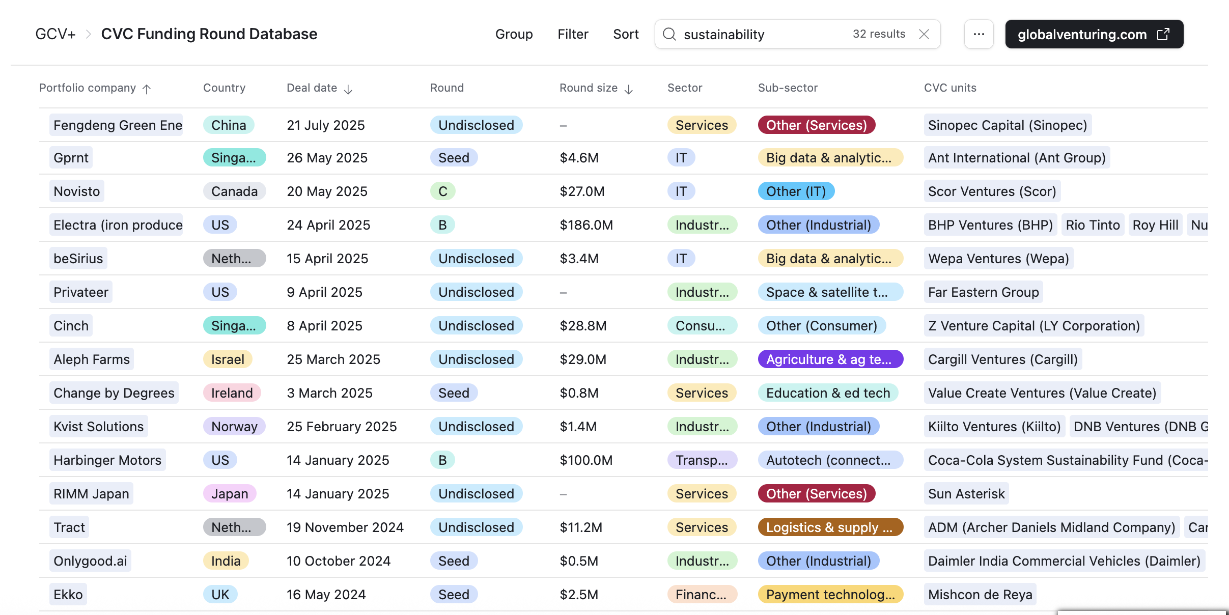 Deals stable sustainability