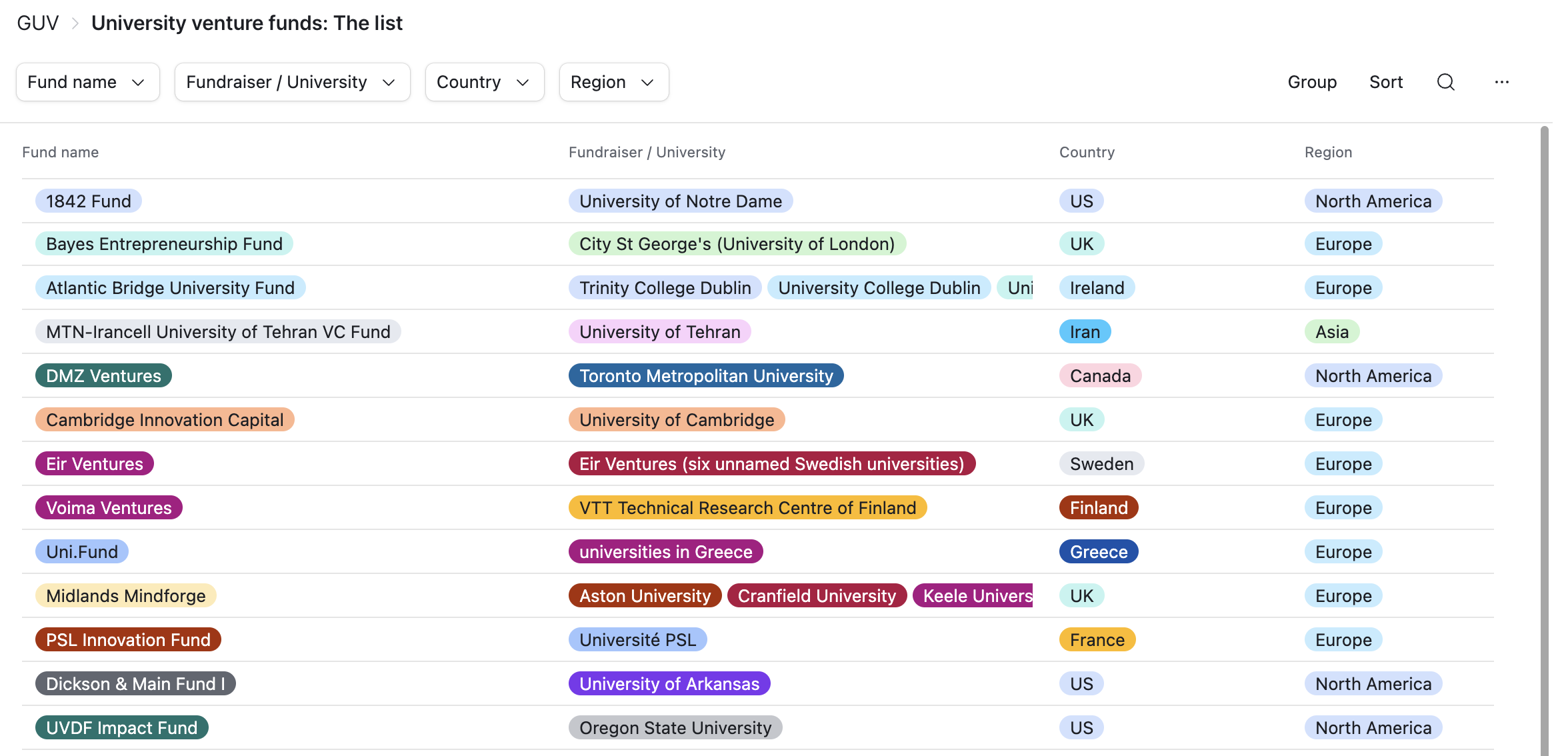 University investment funds list