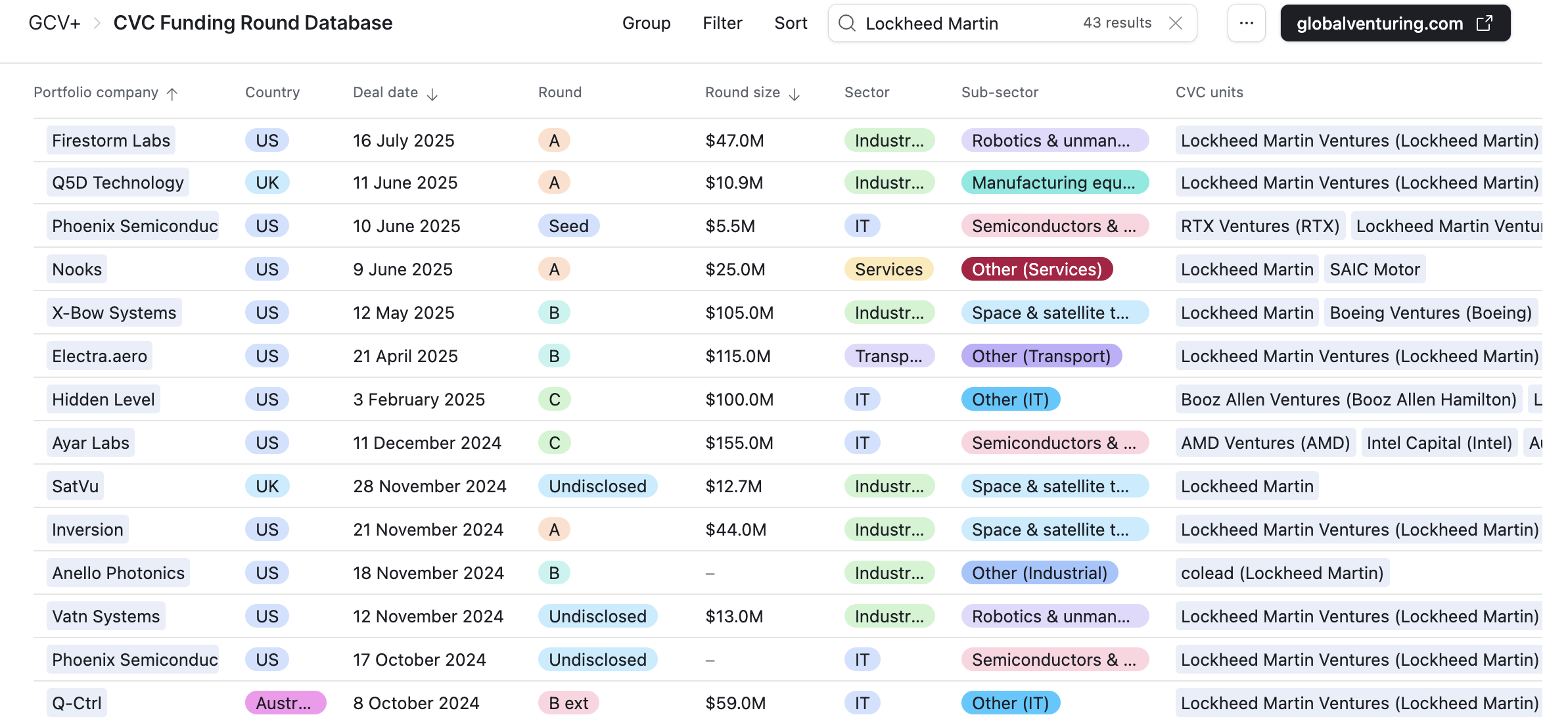 Lockheed Martin deals 2025