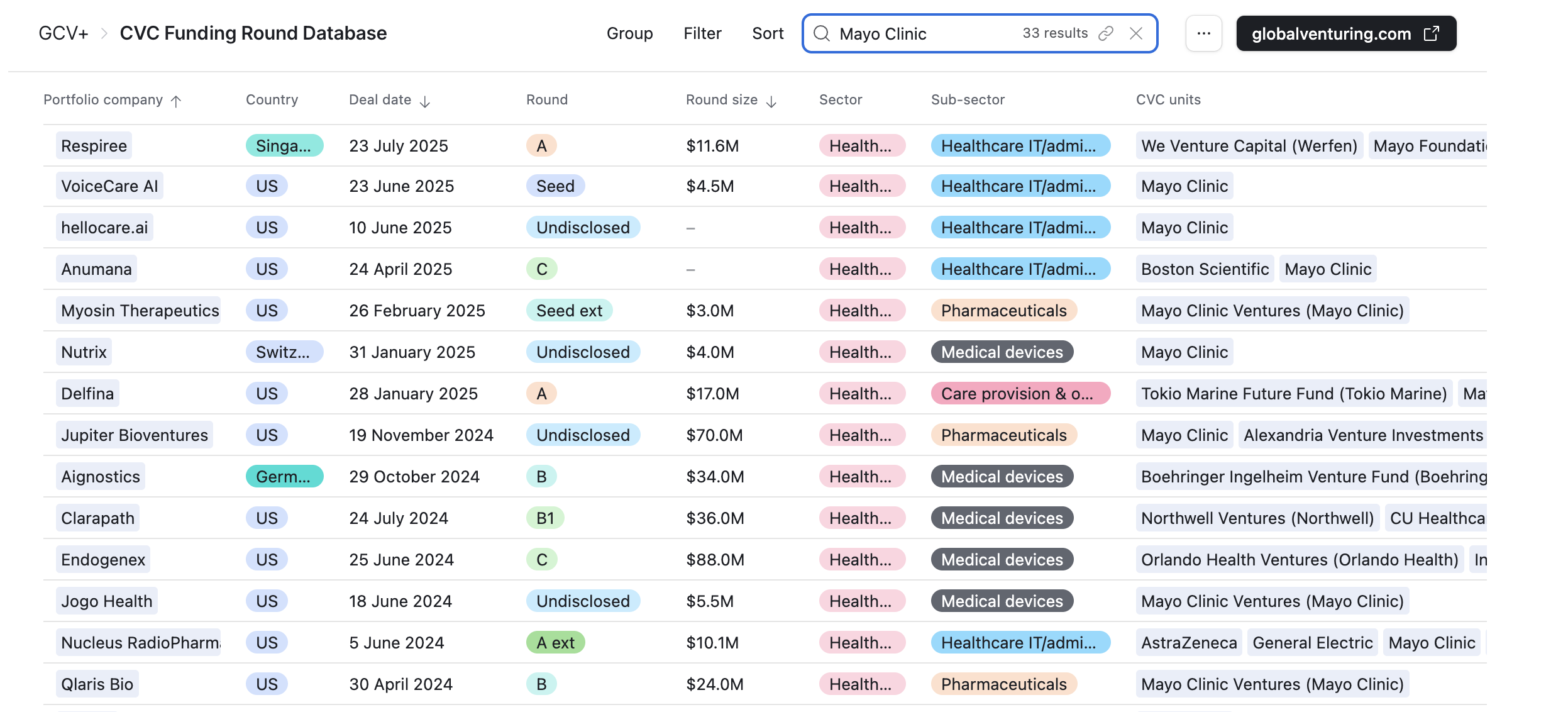 Mayo Clinic Ventures deals 2025