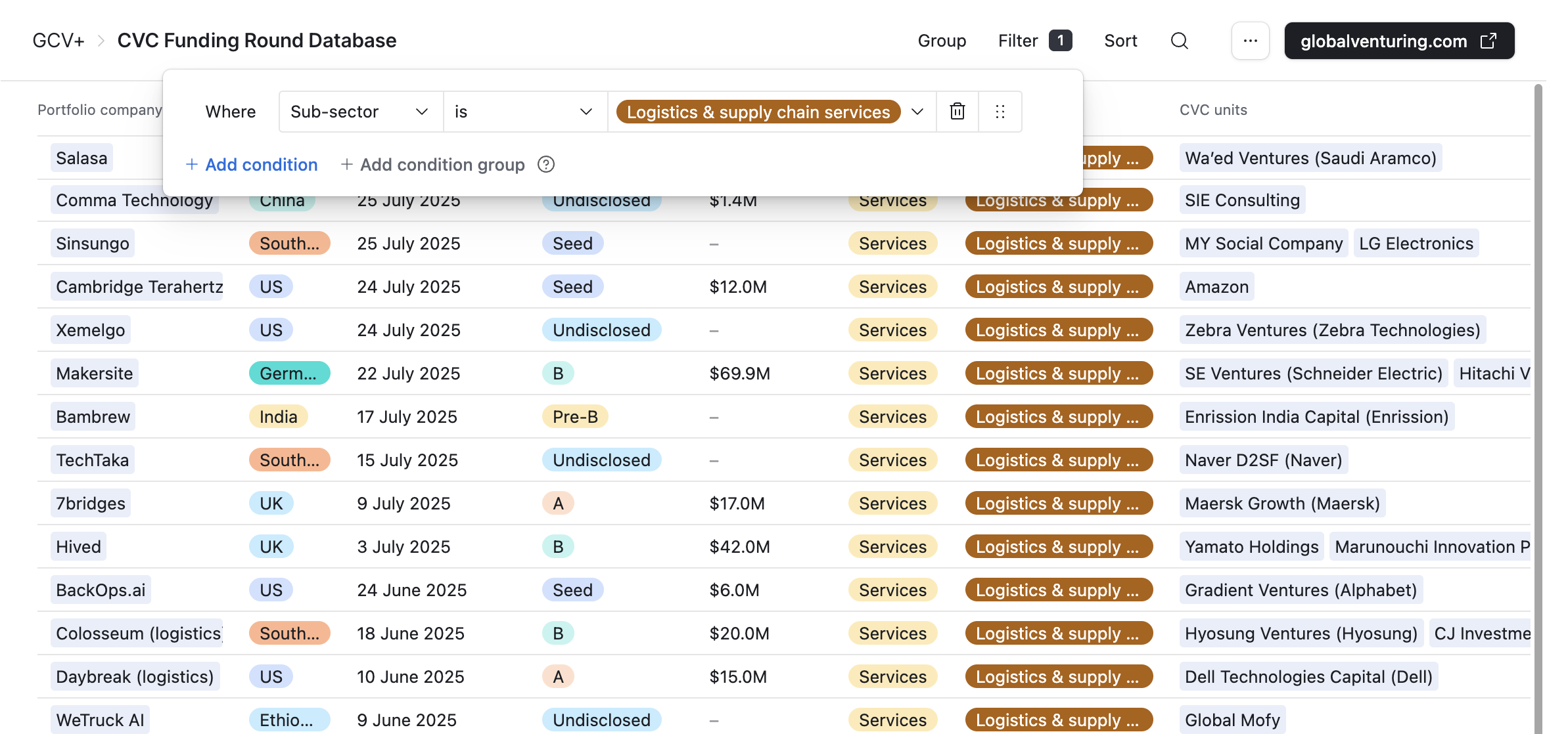 logistics startup rounds 2025