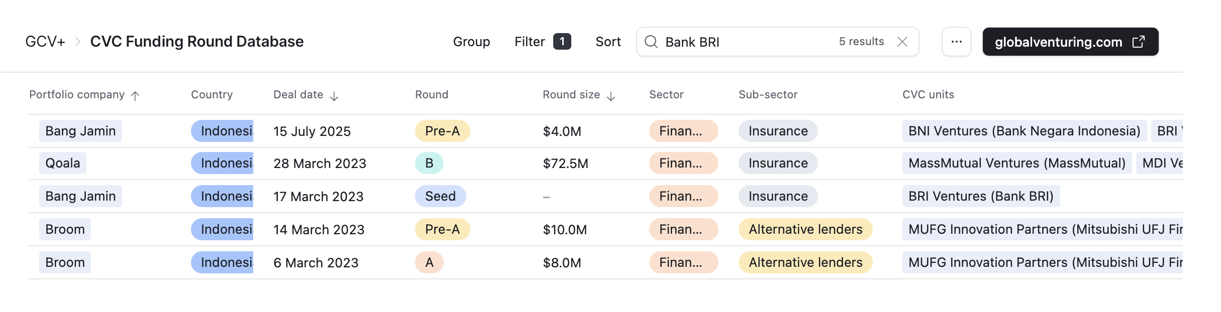 BRI investments 2023 and 2025