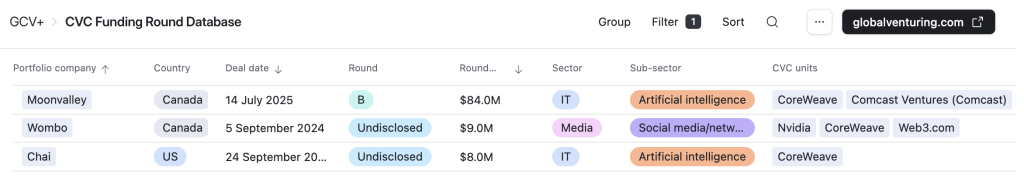 Coreweave deals 2025