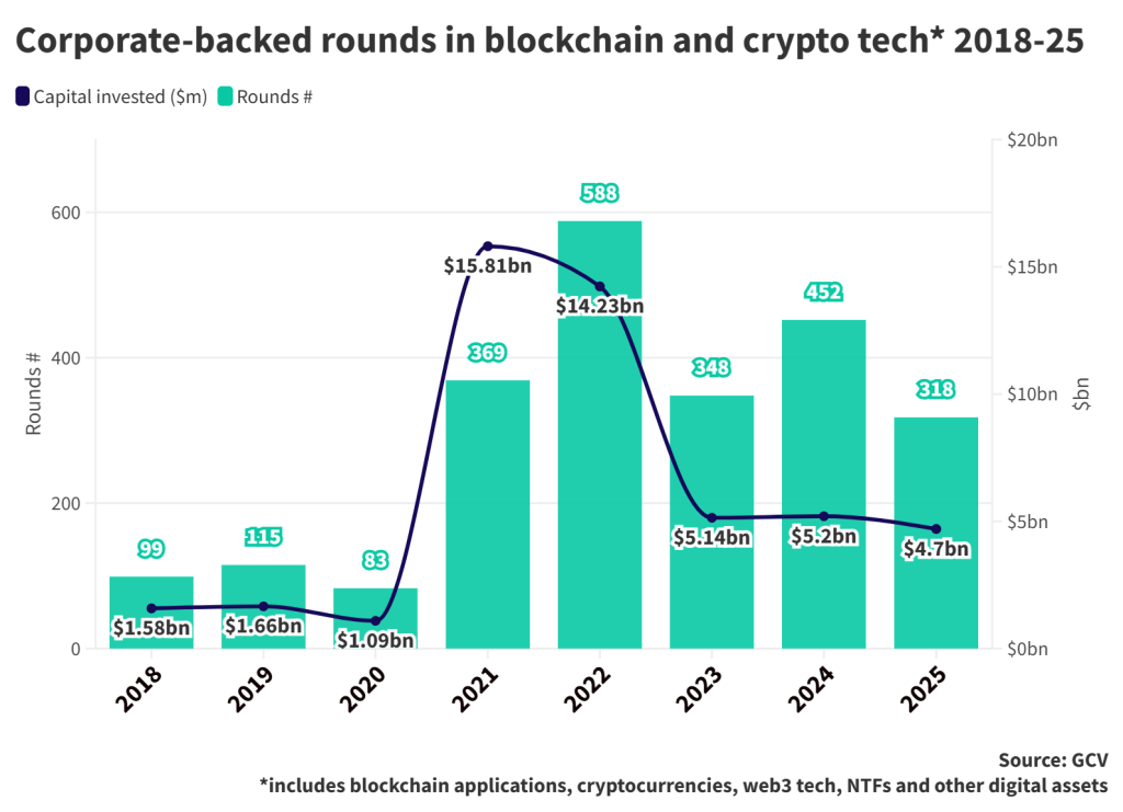 Crypto chart update 2025 