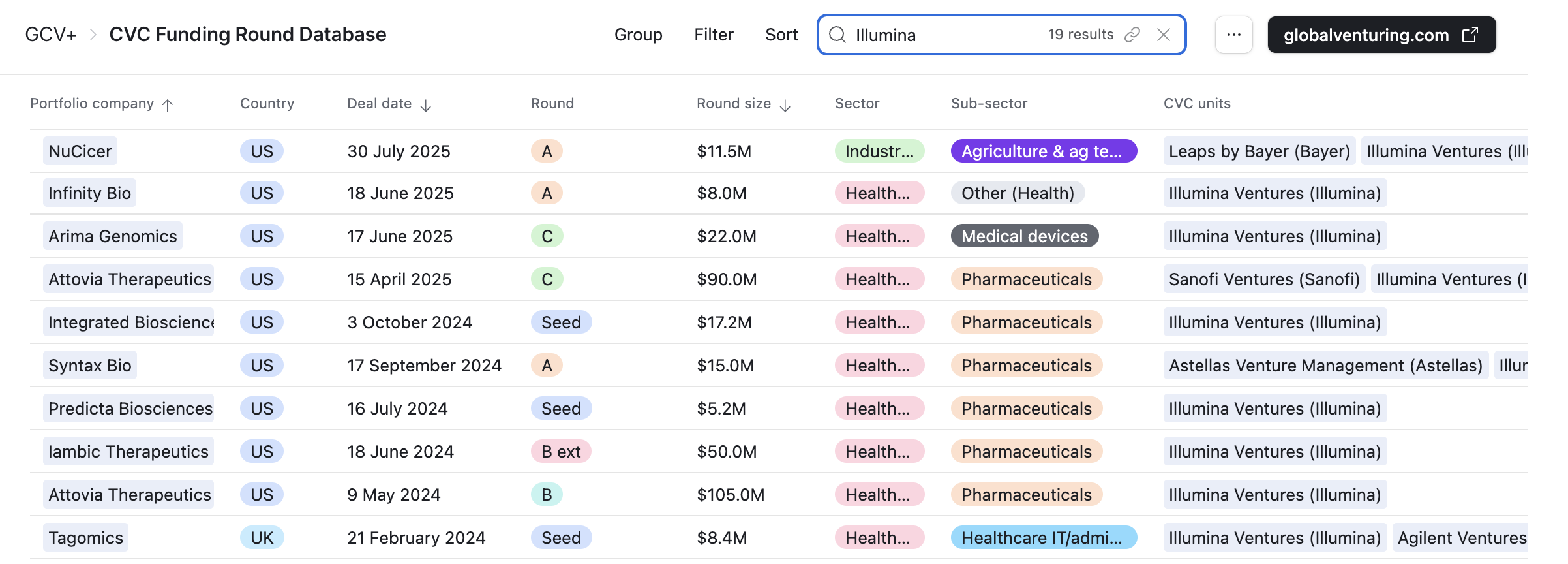 Illumina Ventures deals 2024-5