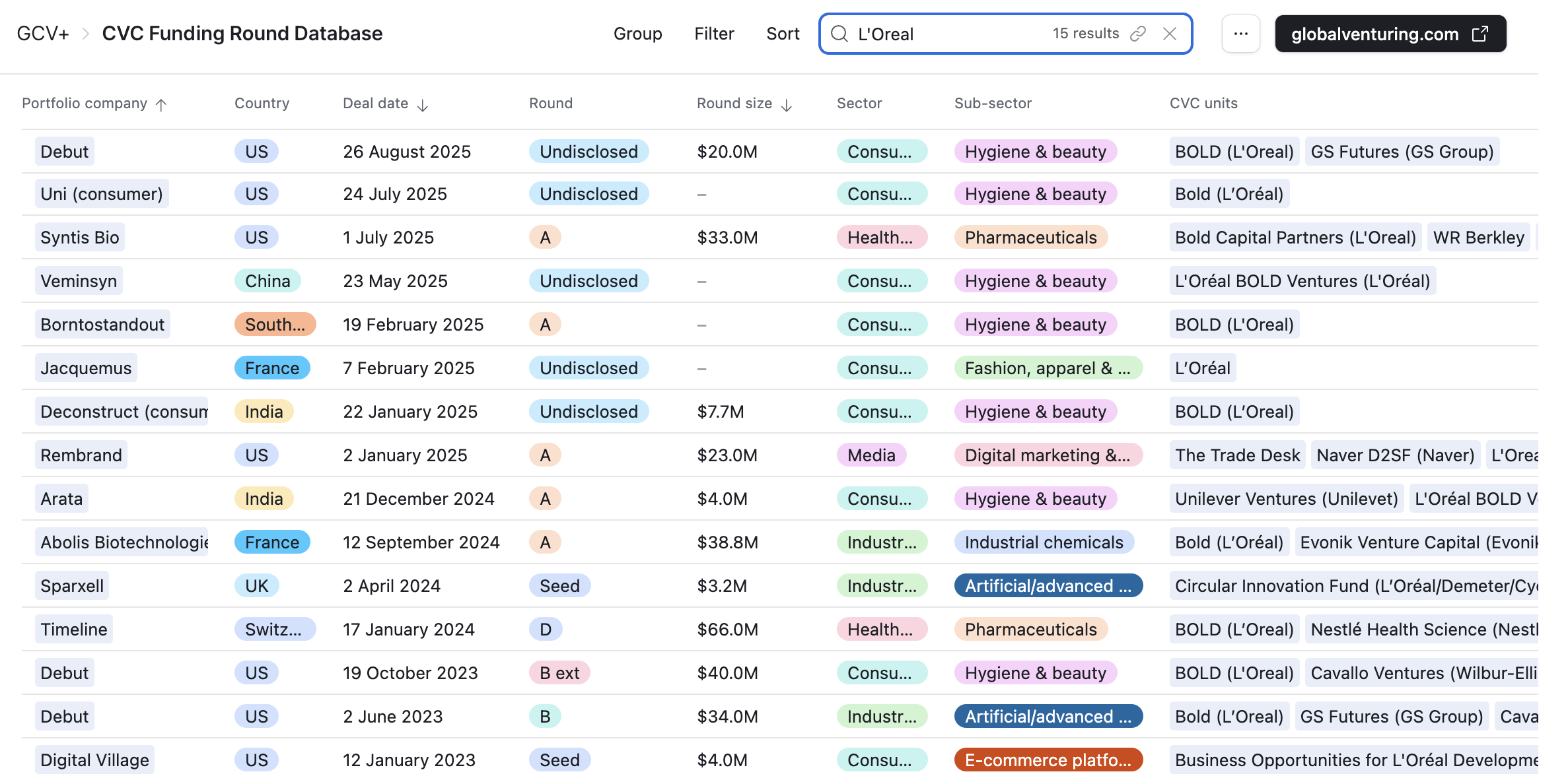L'Oreal deals 2023-25