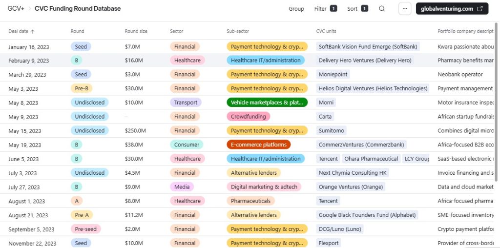 Screenshot CVC Funding Database African deals