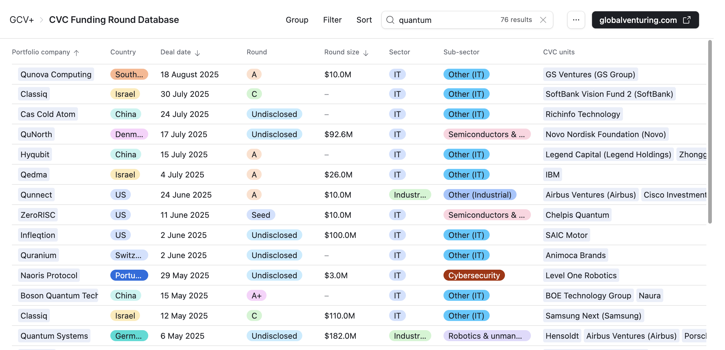 quantum computing deals 2025