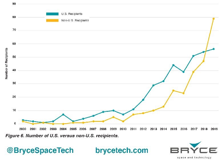 Looking beyond today’s final frontiers - Global Venturing