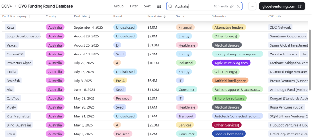 Australian startups receiving funding from corporates. CVC Funding Round Database