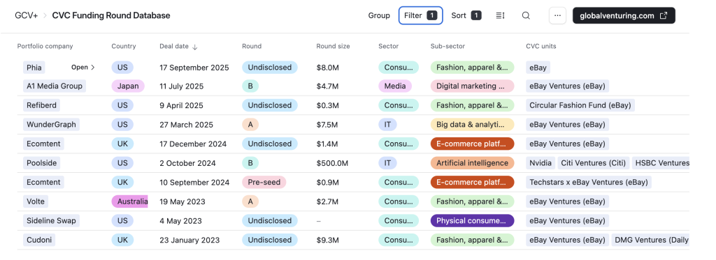 EBay Ventures investment