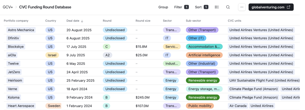 United Airlines investments since 2024