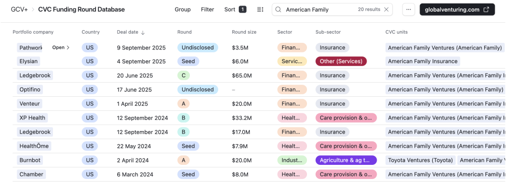 American Family Ventures investments