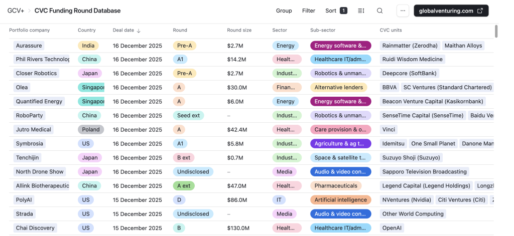 CVC Funding Round Database