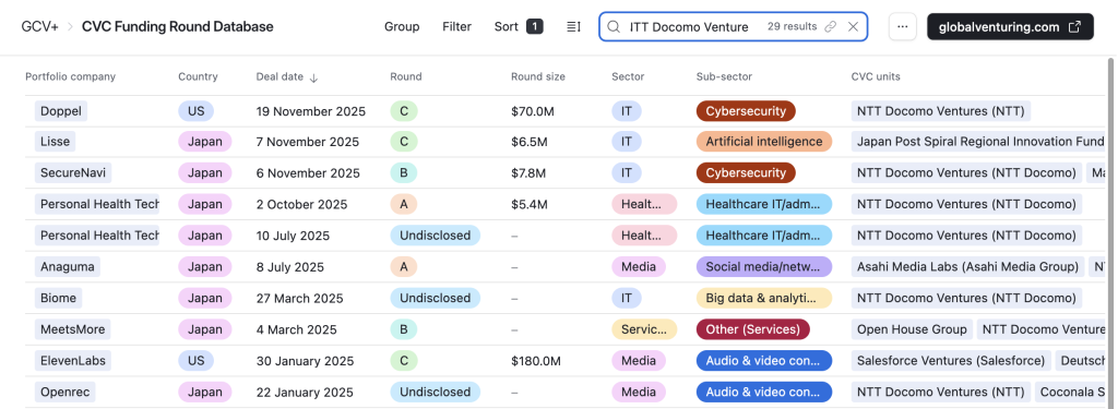 NTT Docomo Ventures funding rounds 2025