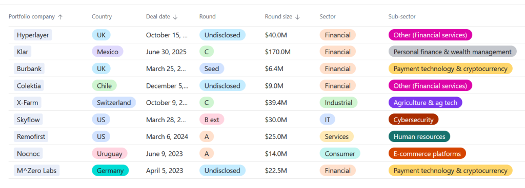 Mouro Capital VC investments from 2023 to 2025
