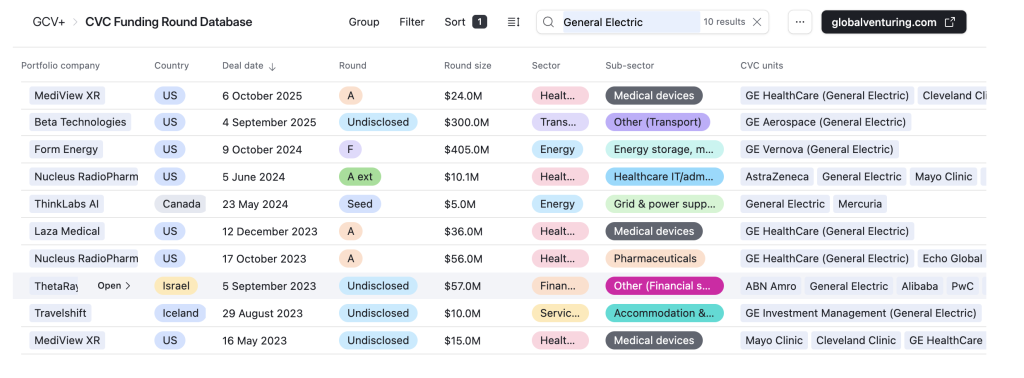 GE Healthcare funding rounds